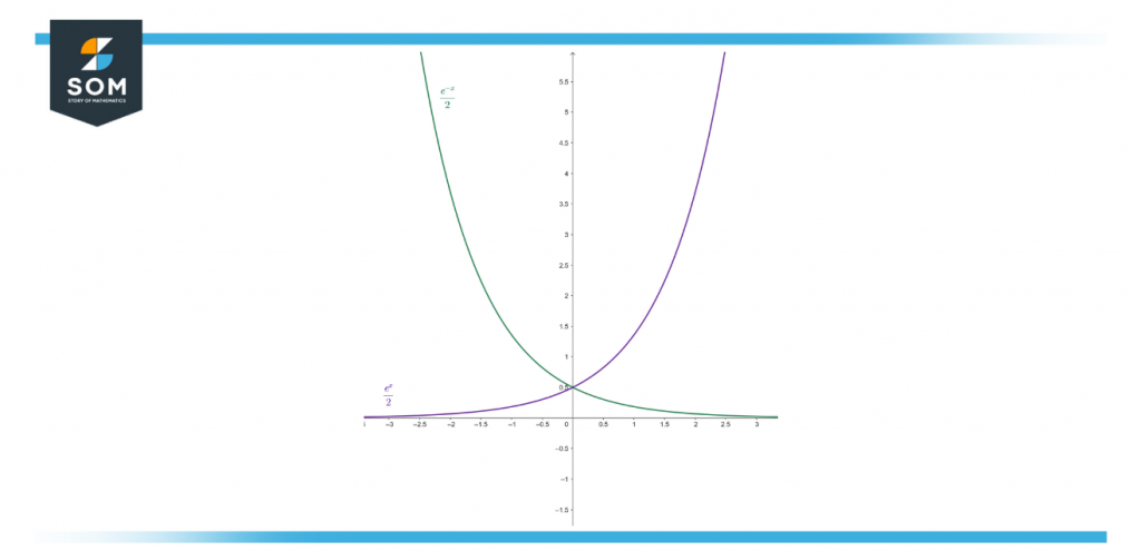 Graph of e^x and e^ x e1671797739135